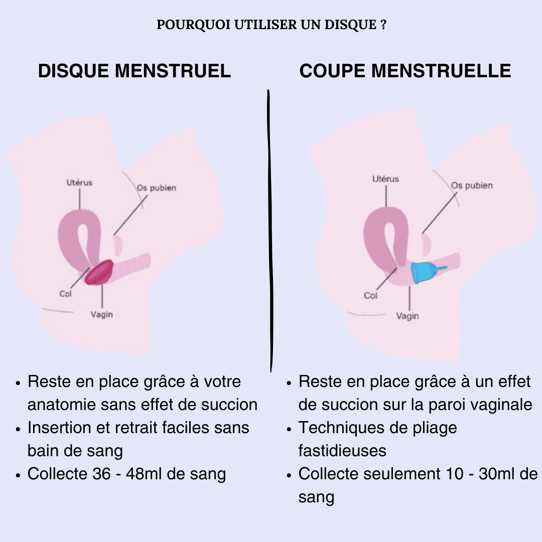 Pack Découverte Disque Menstruel -  Lunarea